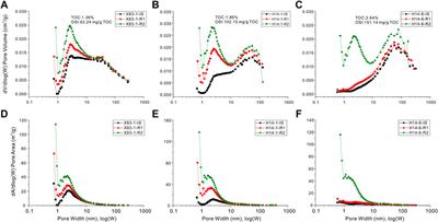 Extraction of Organic Compounds From Lacustrine Oil-Prone Shales and the Effect on Nanopore